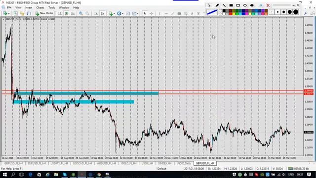 Торговля от уровней на Forex — Уровни поддержки и сопротивления смотреть онлайн