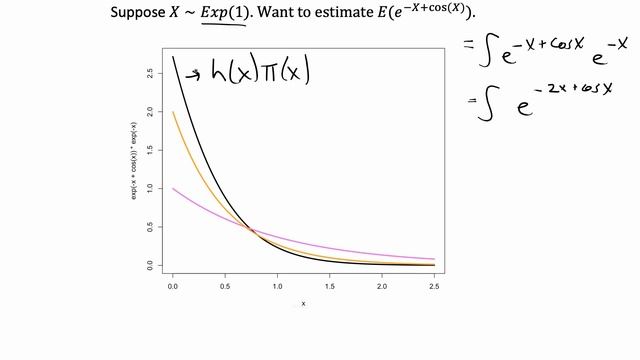 Importance Sampling + R Demo смотреть онлайн