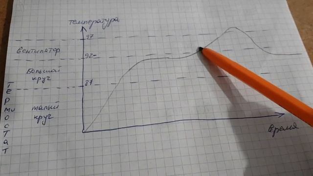А Вы знали что термостат и датчик включения вентилятора могут быть не совместимы? смотреть онлайн