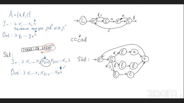 Мат.логика и теория алгоритмов, 382008-3,4, практика 10.12.2021 смотреть онлайн