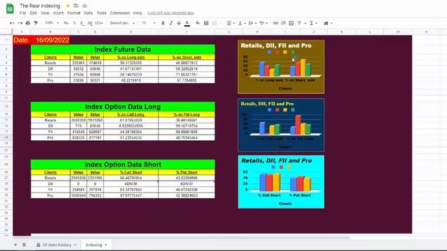 FREE GOOGLE EXCEL FOR FII AND DII DATA ANALYSIS смотреть онлайн