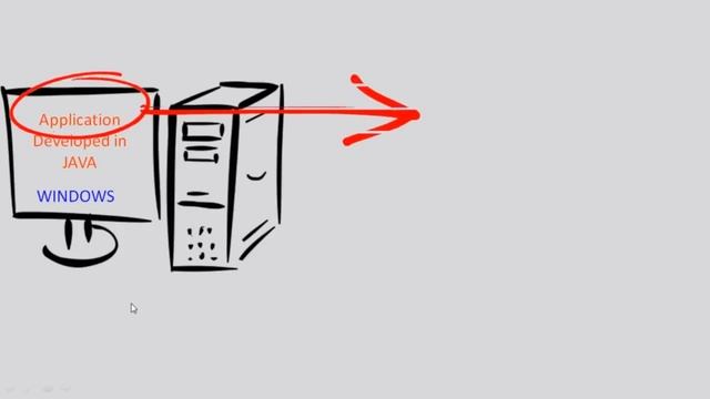 Best Java Course in Udemy смотреть онлайн