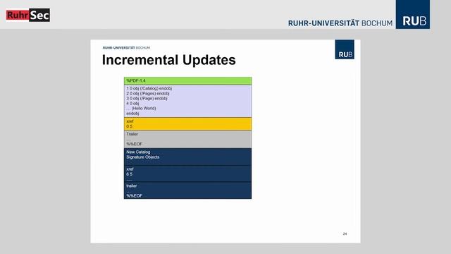RuhrSec 2019: "1 Trillion Dollar Refund – How To Spoof PDF Signatures", Dr.-Ing. Vladislav Mladenov смотреть онлайн