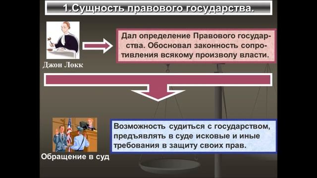 Гражданское общество. Правовое государство