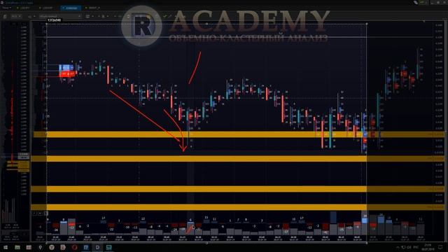 Вебинар #1. Закономерности движения цены в терминале DeltaRiver смотреть онлайн