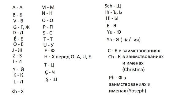 Как бы выглядел русский язык, если бы писался латиницей смотреть онлайн