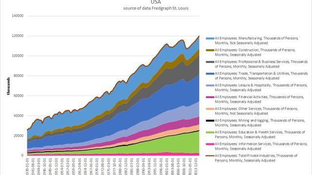 Employment | Wikipedia audio article смотреть онлайн