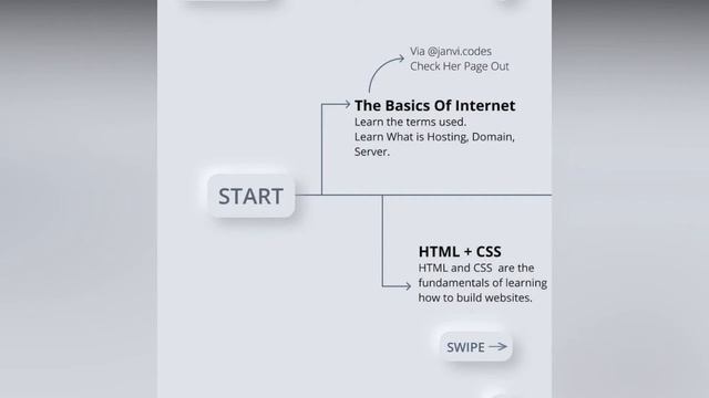 Web Devlopment with python Roadmap (2021) - Web Boss смотреть онлайн