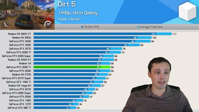 Nvidia RTX 3060ti- Should you (try to) buy one? смотреть онлайн