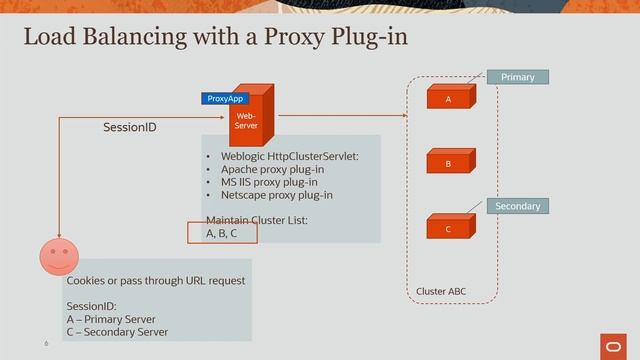 How to Deploy WebLogic Cluster in Docker Containers | WebLogic Cluster management смотреть онлайн