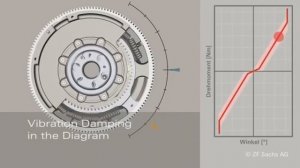 Двухмассовый маховик