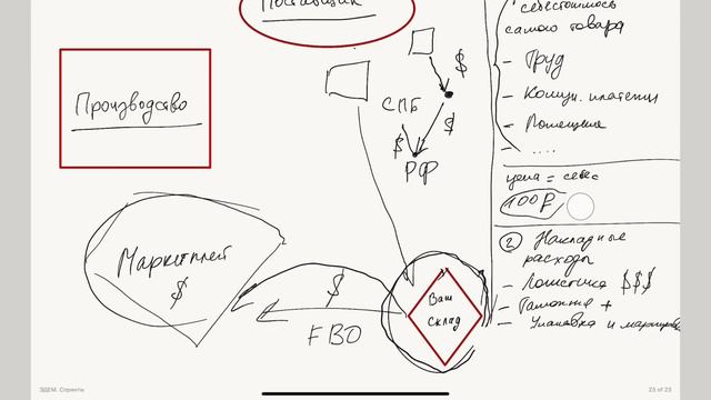 Как быстро рассчитывать себестоимость товаров и отслеживать ее изменения во времени при работе с ВЭ смотреть онлайн