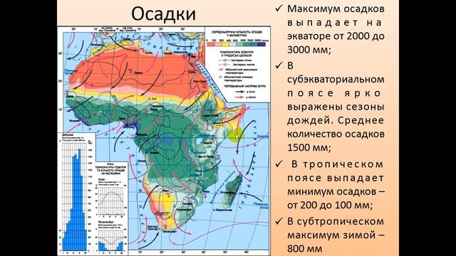 Природа Африки. География 7 класс смотреть онлайн