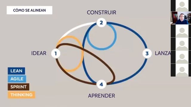 El camino a DesignOps en las empresas - Mauricio Angulo смотреть онлайн