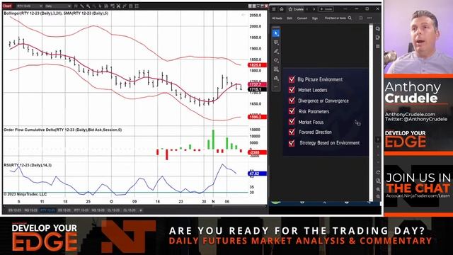 Develop Your Edge | What to Look for Before You Place a Trade | NinjaTrader and Anthony Crudele смотреть онлайн