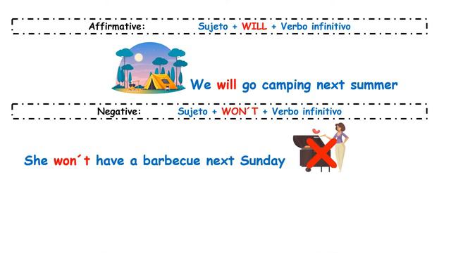SIMPLE FUTURE - WILL. Inglés para niños ✔👩🏫 PRIMARIA смотреть онлайн