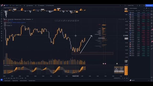 Обучение ТРЕЙДИНГУ с нуля и стратегия ТРЕЙДИНГ! Трейдинг Обучение ОДНИ ПЛЮСА! смотреть онлайн