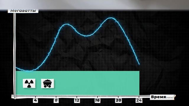 ЭЛЕКТРОПАНК 2077: Как мы ПОЖИРАЕМ ЭНЕРГИЮ? — ТОПЛЕС смотреть онлайн