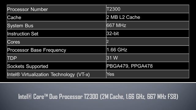 Intel® Core™ Duo Processor T2300 смотреть онлайн