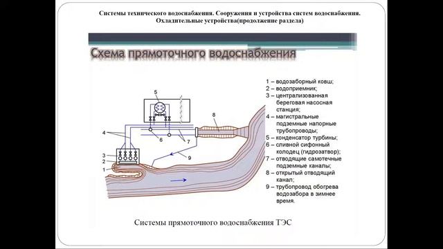 Вспомогательное оборудование ТЭС смотреть онлайн