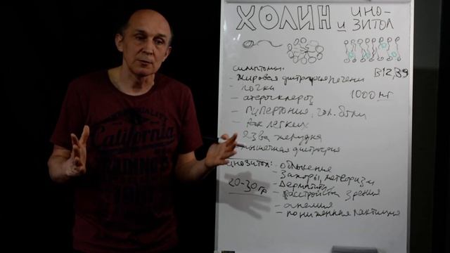 ХОЛИН и ХОЛЕСТЕРИН. Что влияет на холестерин.