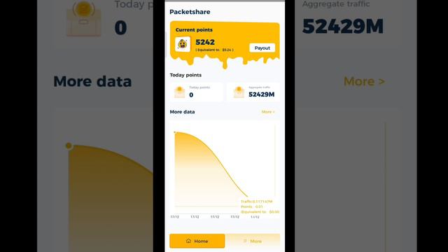 Sell Internet and Earn Money new app смотреть онлайн