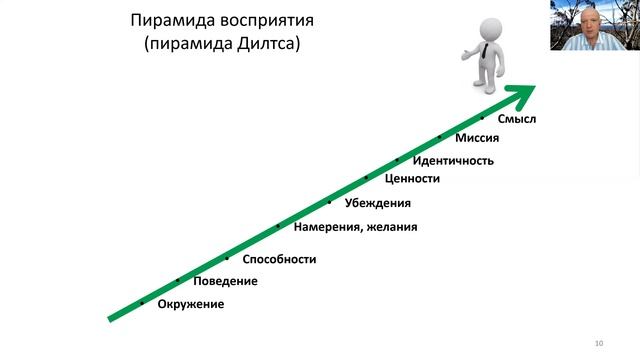 Бесплатный воркшоп "Свое дело" смотреть онлайн