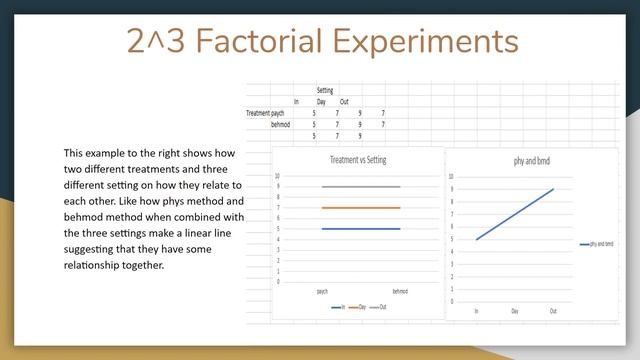 2^3 factorial experiment смотреть онлайн