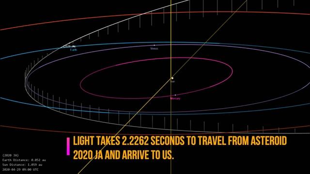 Asteroid 2020 JA Very Close Encounter Near Earth Object смотреть онлайн
