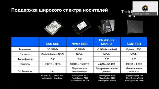 Решения компании IBM для новых типов задач.