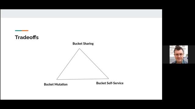 Kubernetes SIG Storage - Object Bucket API Design Meeting 20210617 смотреть онлайн