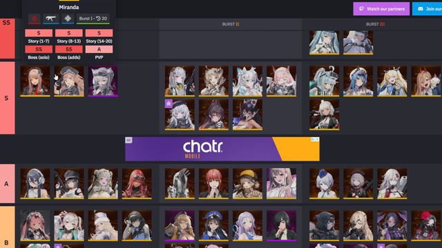 REVIEWING THE MOST POPULAR NIKKE TIER LIST!!! Goddess Of Victory: Nikke
