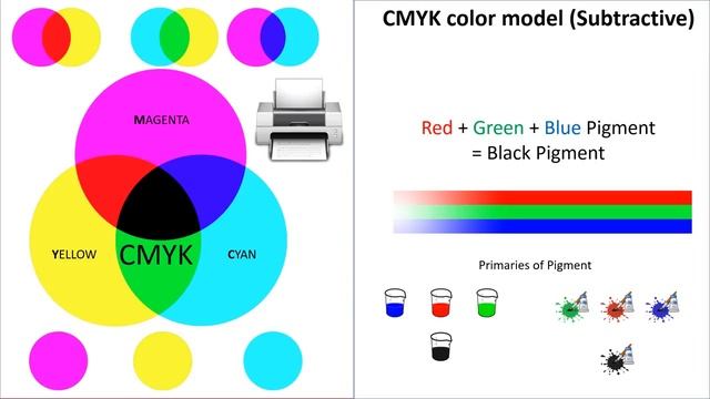 Color Theory Lesson - CMYK vs RGB смотреть онлайн