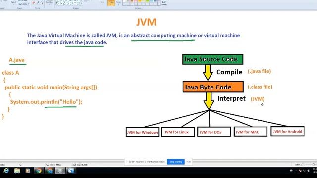 JVM (JAVA)- Unknown Facts (In Hindi) смотреть онлайн