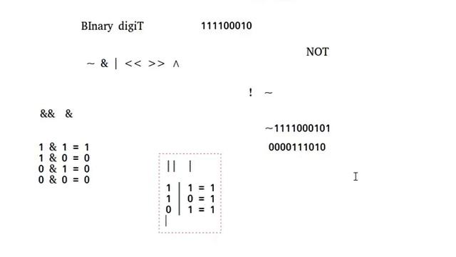 Bitwise Operators Introduction in Bangla смотреть онлайн