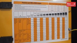 Обзор сварочного инвертора Сварог MIG 200 REAL