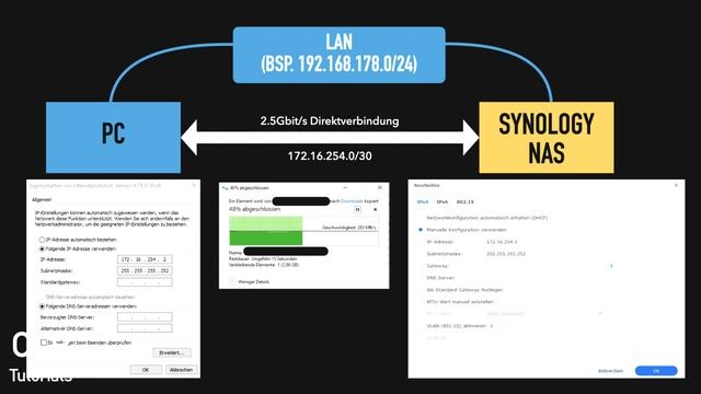 2.5GbE Nachrüsten - Synology NAS Mit DSM7