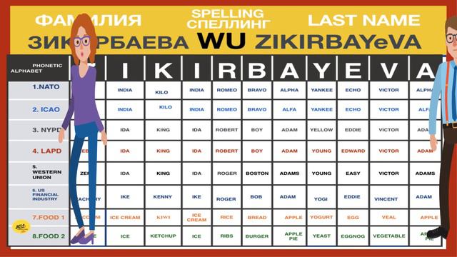 Ментальный английский: how to spell in English #2. смотреть онлайн