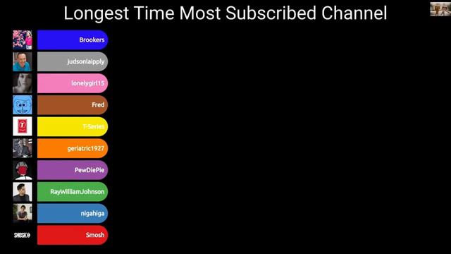 YouTube World Records most of the aspects смотреть онлайн