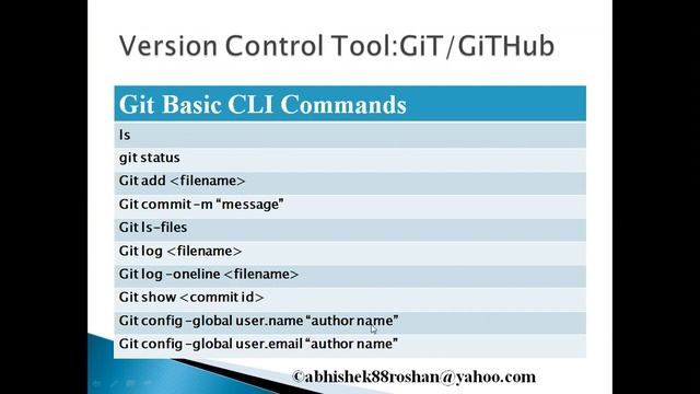 Git Basic CLI Commands in Linux | Git tutorial for Beginner and Exp | Git add,Git commit,Git Status смотреть онлайн