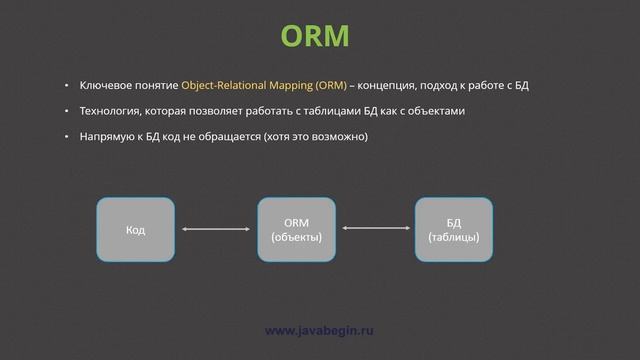 1 Понятия ORM смотреть онлайн