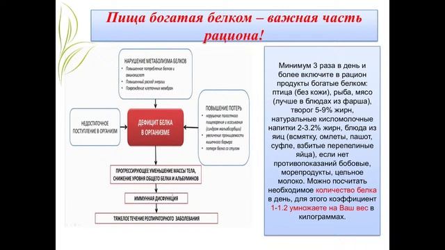 Школа пациентов. Реабилитация онкопациентов после перенесенной коронавирусной инфекции смотреть онлайн