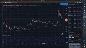 Как сделать темный фон в Tradingview.