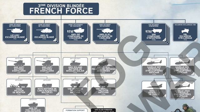 Review | NATO Forces Wave 3 Releases plus French Overview | NATO Forces - WWIII: Team Yankee смотреть онлайн