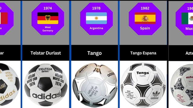 Evolution Of The FIFA World Cup Ball | 1930-2022 Zee factory смотреть онлайн