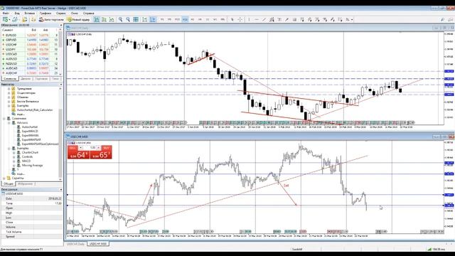 ?Аналитика Forex на сегодня 22.03.2018 в 10:30 (МСК)/Горбунов А.И. смотреть онлайн