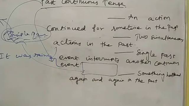 Learn Past continuous tense in Tamil(subject-verb agreement)(situations)(sentence formation) смотреть онлайн