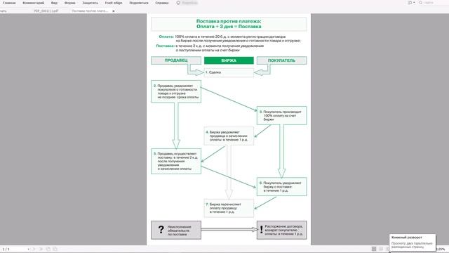 Как участвовать в торгах металлопродукцией по схеме "поставка против платежа" смотреть онлайн