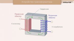 ЭДС индукции  Самоиндукция  Индуктивность