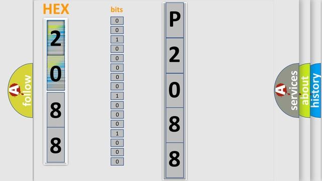 DTC Subaru P2088 Short Explanation